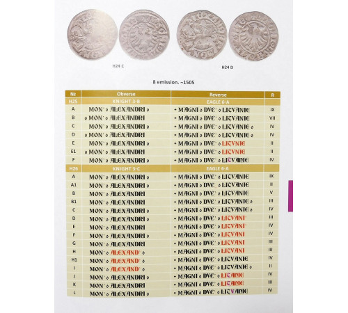 Dz. Huletski, G. Bagdonas “Lithuanian Coins 1495-1536 Second Edition“